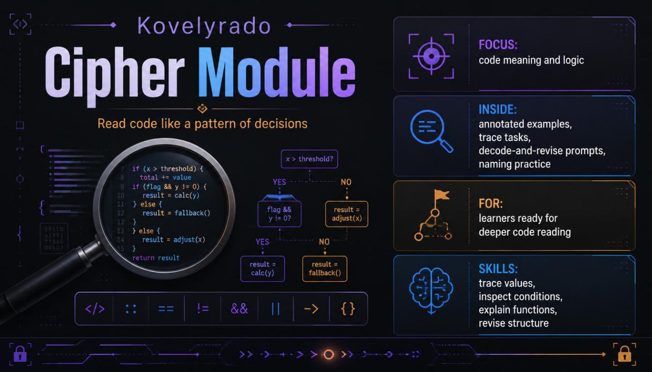 A digital cover graphic for a 'Kovelyrado Cipher Module' educational resource, featuring a dark navy and black background with glowing neon purple and orange text, a magnifying glass over code, and a brain icon.