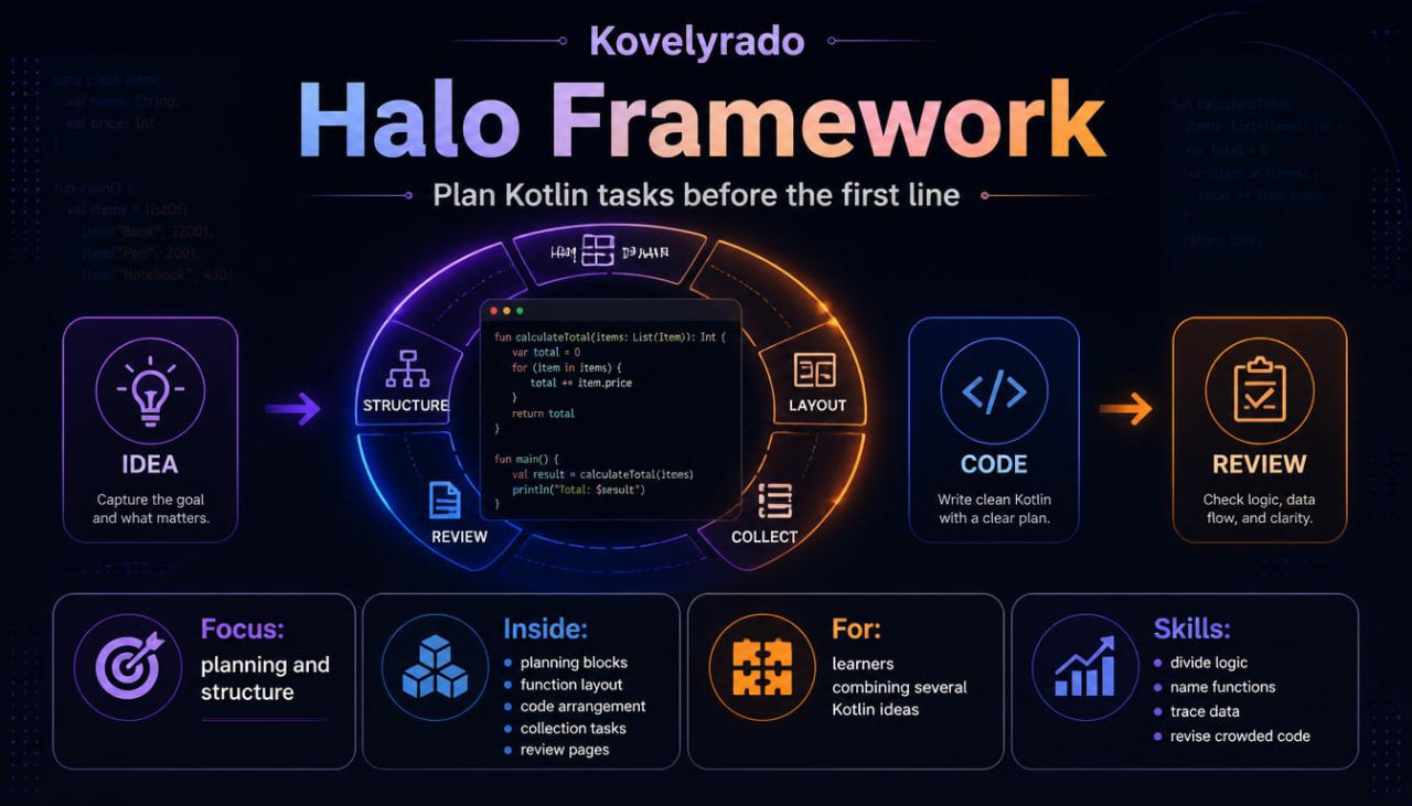 Promotional graphic for the Kovelyrado Halo Framework, a Kotlin development tool or service. The design features a dark navy and black background with glowing neon purple, blue, and orange accents.