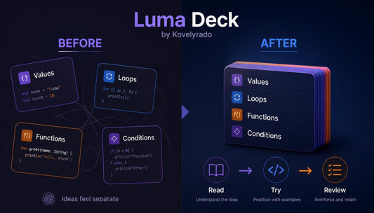 Promotional graphic for the Luma Deck by Kovyryado, showing a split comparison labeled BEFORE and AFTER. The left side shows four separate dark UI cards (Values, Loops, Functions, Conditions) floating apart.