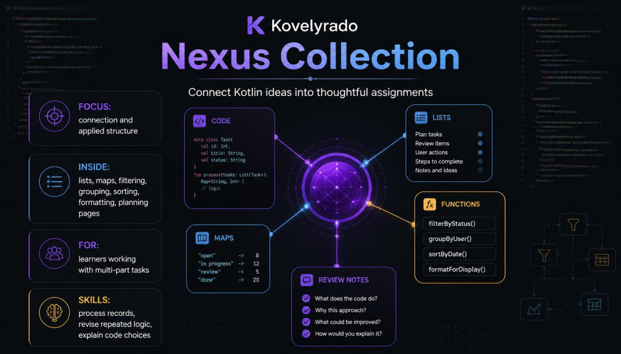 Promotional graphic for the Kovyelyrado Nexus Collection, featuring a central purple glowing orb connected to various tech-themed boxes like 'Lists', 'Functions', 'Maps', and 'Review Notes' on a dark blue background with the Kovyelyrado logo at the top.