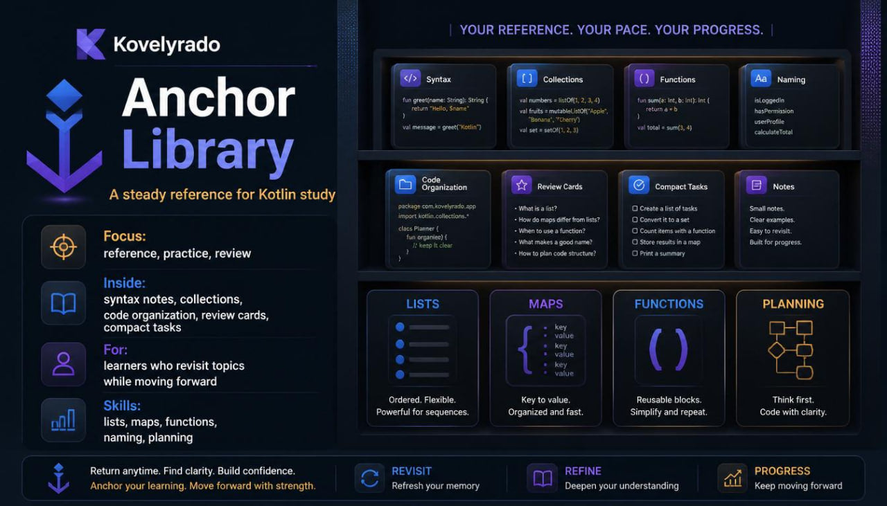 Promotional graphic for the Kovelyrado Anchor Library, a digital study guide for Kotlin programming. The design features a dark navy and black theme with a left sidebar outlining focus areas like syntax, collections, and functions, alongside a grid of feature tiles on the right.