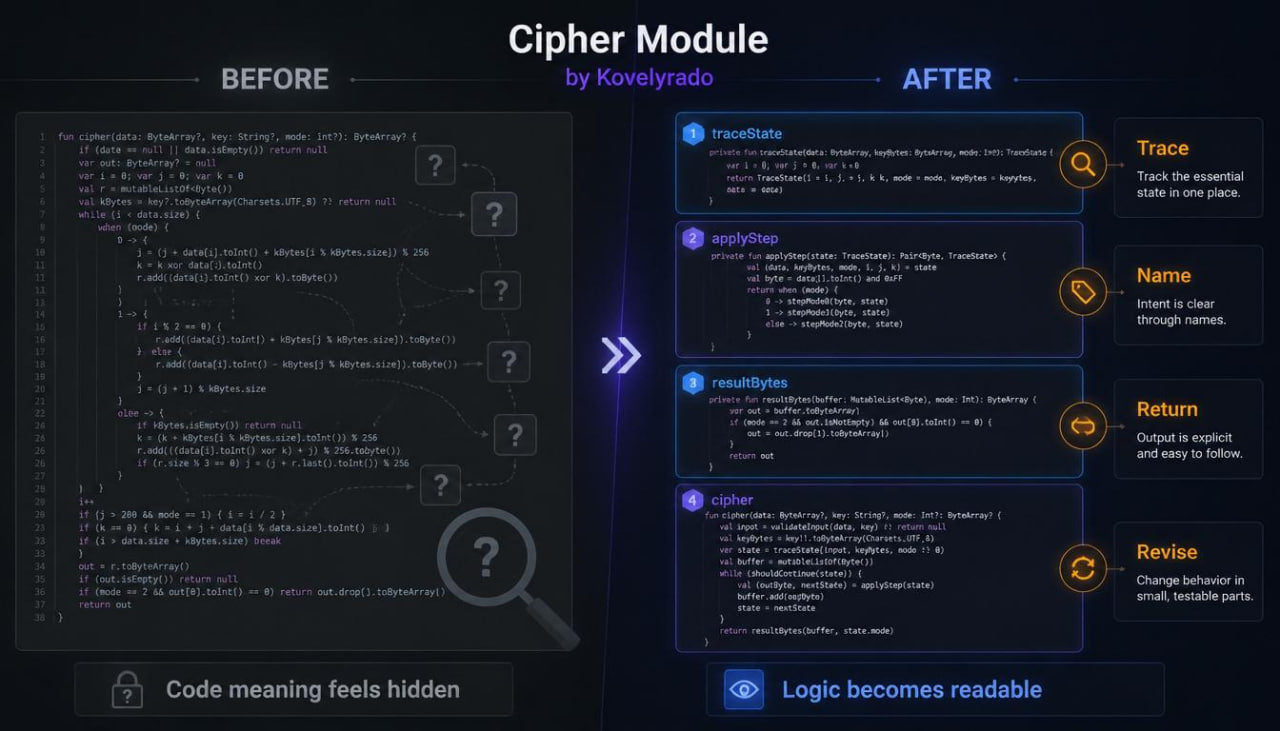 A promotional graphic for a 'Cipher Module' by Kovelryado, showing a dark code interface labeled 'BEFORE' on the left and 'AFTER' on the right with feature callouts like 'Trace', 'Name', 'Return', and 'Revise'.