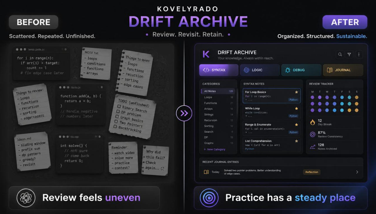 A promotional comparison graphic for Koverylado Drift Archive, showing a 'Before' state with scattered sticky notes and an 'After' state with a neatly organized dashboard interface on a dark background.