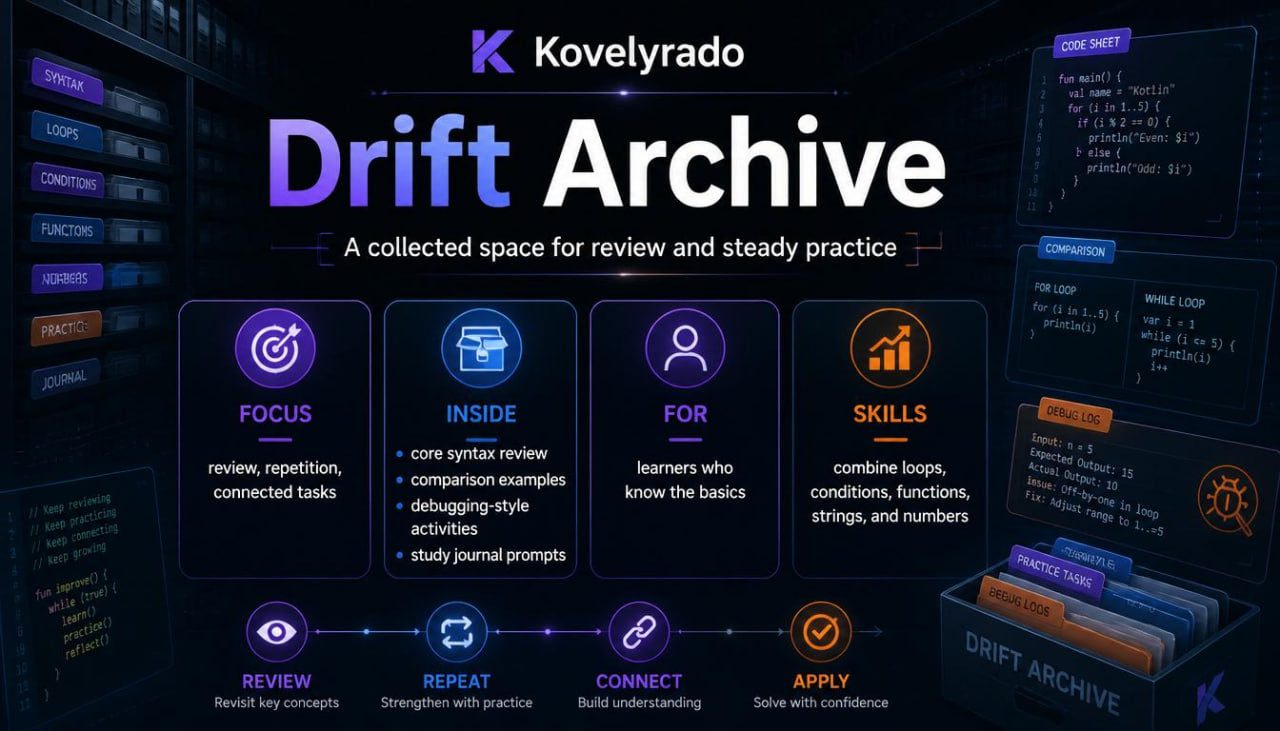 Promotional graphic for 'Drift Archive' by Kovelyrado, featuring a dark digital interface with purple and white text, icons, and cards explaining review, inside, for, and skills aspects of the program.