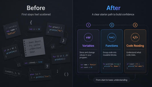 A dark-themed educational graphic comparing 'Before' and 'After' learning approaches. The left side, labeled 'Before', shows scattered code snippets and sticky notes with the text 'First steps feel scattered'.