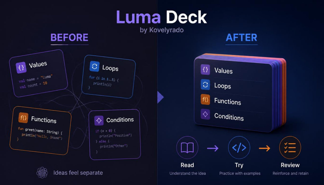 Promotional graphic for the Luma Deck by Kovyryado, showing a split comparison labeled BEFORE and AFTER. The left side shows four separate dark UI cards (Values, Loops, Functions, Conditions) floating apart.