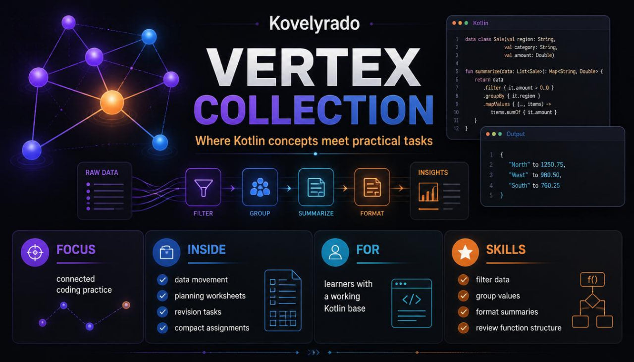 Promotional infographic for 'Kovelyrado Vertex Collection' featuring a dark background with glowing purple and orange network nodes, large central text, and multiple colored sections outlining focus, inside details, target audience, and skills.